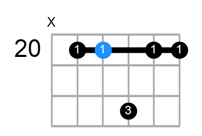 A#6sus2 Chord